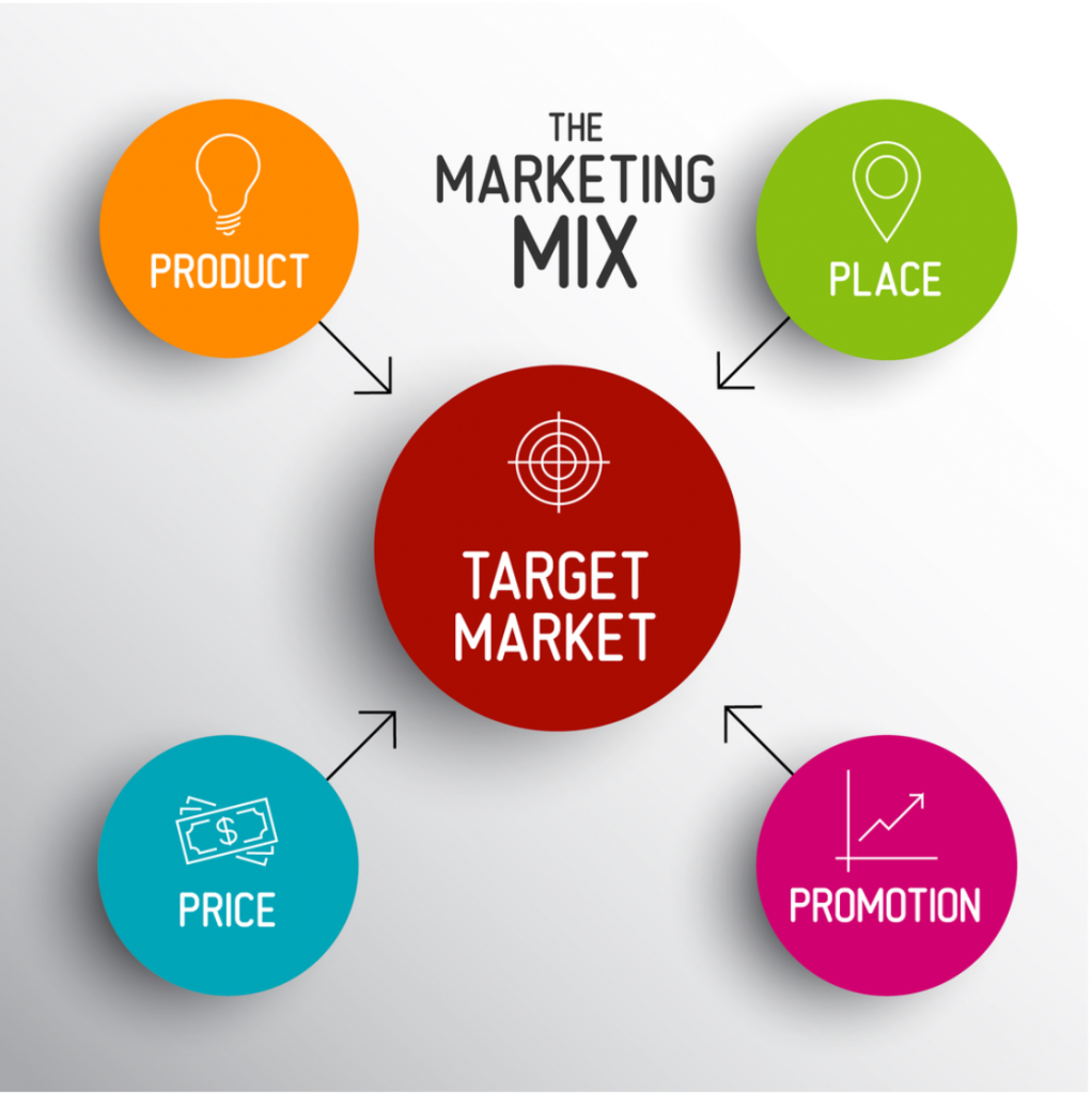 marketing mix presentation
